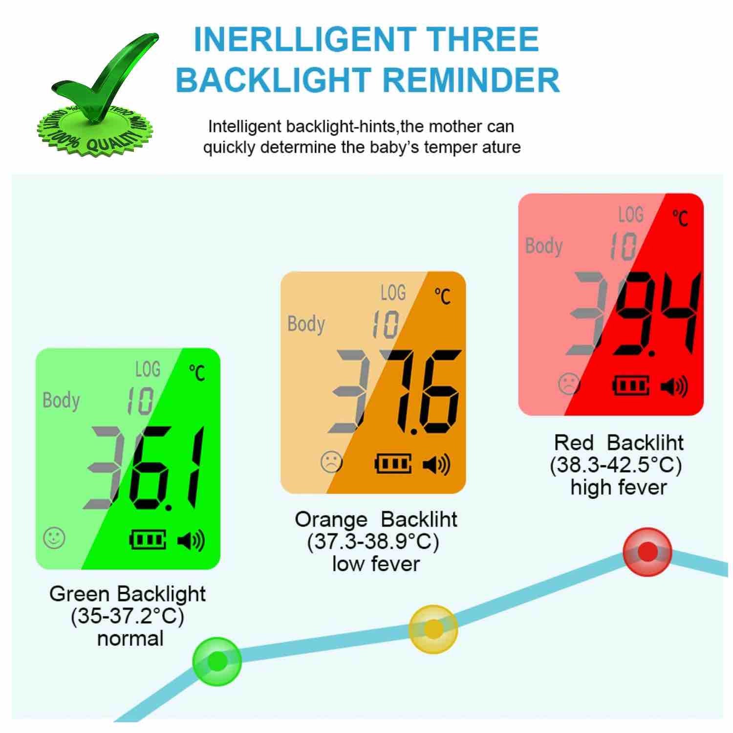 Non Contact Body Temperature IR Thermometre Non Contact Body Temperature IR Thermometre